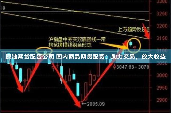 原油期货配资公司 国内商品期货配资：助力交易，放大收益