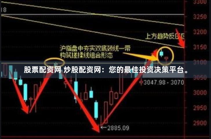 股票配资网 炒股配资网：您的最佳投资决策平台。